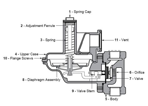 internal gas regulator electrical